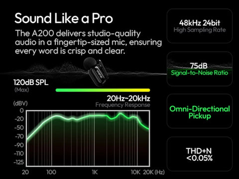 Ultra Lightweight Mini Wireless Lavalier Microphone graph showing studio sound quality, 48kHz/24bit audio, and omni-directional pickup.