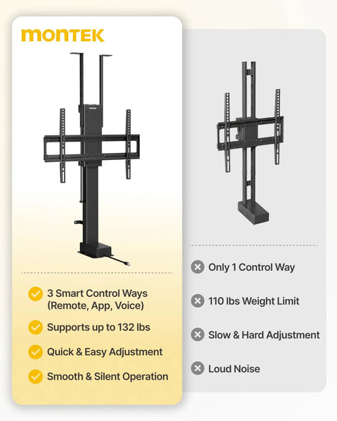 Motorized TV Lift And Slick Rise And Fall Mechanism For 37 To 65 Inch Sets With Concealed Ceiling Or Cabinet Mount For A Smooth Glide Operation That Keeps Your Flat Screen Hidden Away For Total Living Room Swagger