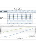 Testing data chart for VCI 0702 30000KV Brushless Motors Pack for 65mm FPV Whoop Drones showing voltage, current, thrust.