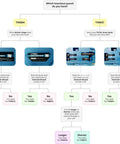 Flowchart with images of TH0004 and TH0037 knockout punch sets, highlighting draw stud options and specifications for hydraulic tools.