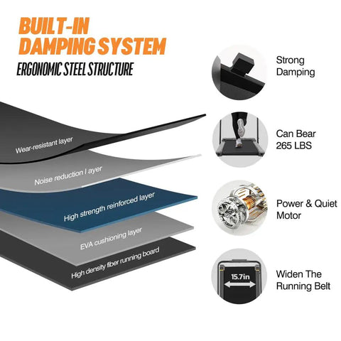 Slick Foldable Treadmill With Bright Led Display And Handy Remote Control Badass Under Desk Walking Pad detailed layers, ergonomic design, and construction features.