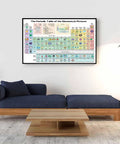 Living room with Colorful Periodic Table Poster With Real World Uses And Everyday Item Icons A Visual Chemistry Guide For Students And Home Lab Nerds Easy Reference Chart 16x24 Inches Unframed on wall.