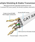 Cross-section view of Cat 6a Ethernet Cable 50 Ft With 1.5 Ft Patch Cord, showing shielding and copper conductors for gaming and streaming.