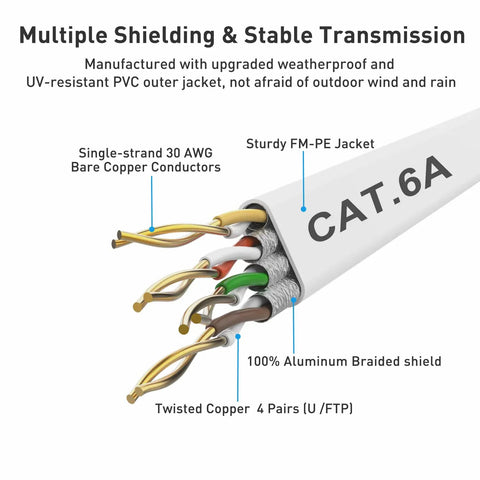 Cross-section view of Cat 6a Ethernet Cable 50 Ft With 1.5 Ft Patch Cord, showing shielding and copper conductors for gaming and streaming.