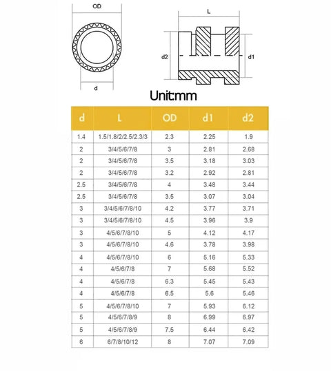 Cool Brass Knurled Insert Nuts For 3D Printing M2 To M6 dimensions chart with sizes d, L, OD, d1, d2