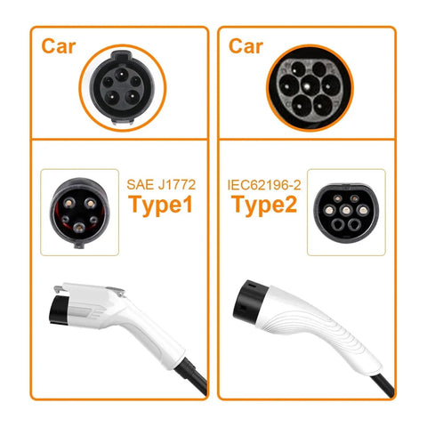 Road Warrior Portable EV Charger 7Kw 32A Electric Vehicle Charging Station plug showing Type1 and Type2 connectors.