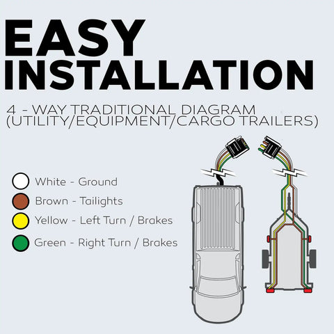 Diagram of 4 Way Trailer Wiring Extension 50 Feet Heavy Duty 14 Gauge 4 Conductor Insulated Cable with color codes for easy installation.