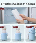 Mama Approved Portable Breast Milk Cooler With Two Bpa Free Feeding Bottles Keeps Little Ones Chilled On The Go No Sweat Travel Kit For Modern Working Parents steps to use