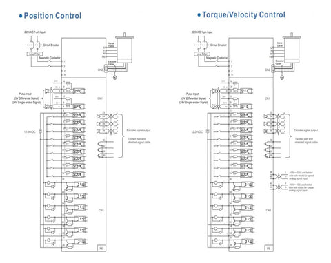 Diagram of position and torque/velocity control for L7P 1.5KW AC Servo Driver With Optional Holding Brake 130mm Frame ACM1M Series.