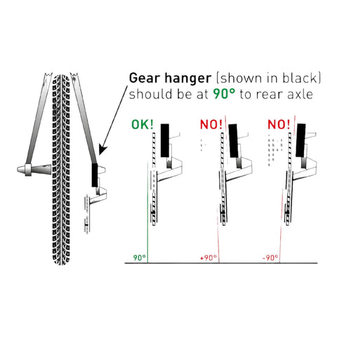 Diagram showing correct installation angle for Beefed-Up Derailleur Hanger 461 D494 Compatible With Hanger No 40, 90 degrees alignment.