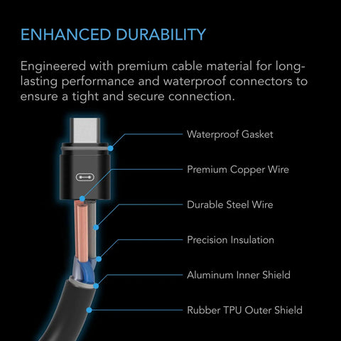 Diagram of UIS Extension Cable Female to Male for Controller AI Plus showing waterproof gasket, copper and steel wire construction.