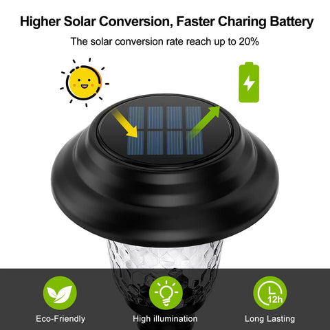 Top view of solar panel on Glass Solar Lights Outdoor 8 Pack Waterproof Super Bright Pathway Lights With Auto On Off