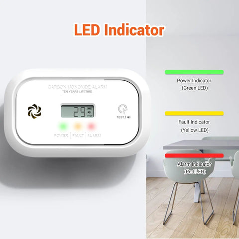Two Pack Carbon Monoxide Alarm With Digital LCD Display showing LED indicators on wall