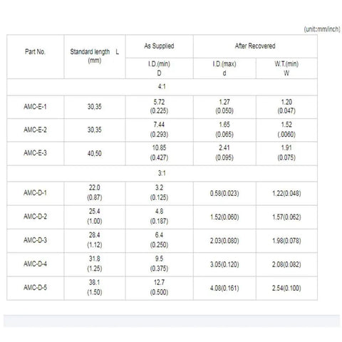 Size chart for Waterproof Heat Shrink End Caps Kit With 200 Pieces Adhesive Lined Tubing, includes dimensions in mm/inch.