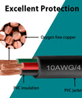 Heavy Duty 14 Awg 4 Conductor Soow Wire 25 Ft Portable Power Cable showing oxygen free copper strands and PVC insulation.