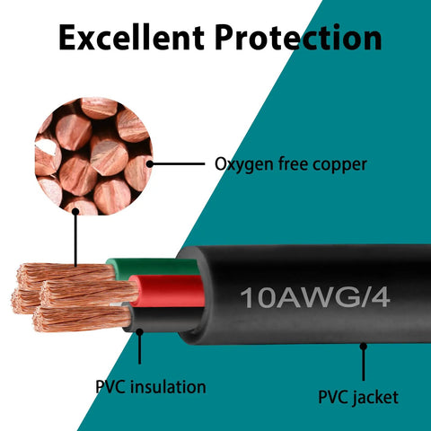 Heavy Duty 14 Awg 4 Conductor Soow Wire 25 Ft Portable Power Cable showing oxygen free copper strands and PVC insulation.