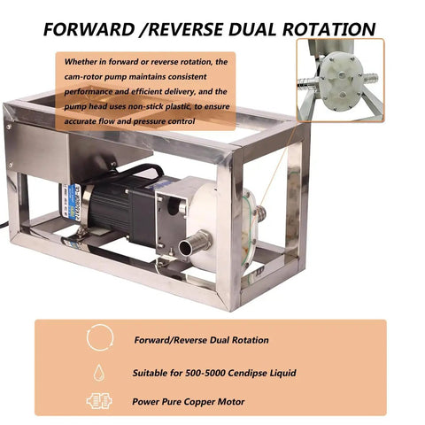 Heavy Duty High Viscosity Fluid Transfer Pump With Adjustable Speed Motor for moving honey syrup, featuring dual rotation.