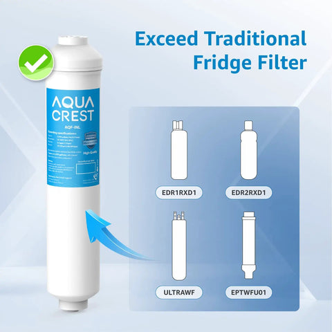 Go-To Inline Water Filter For Ice Makers And Refrigerators, shown with alternative filter sizes, 1/4-inch direct connect fittings.