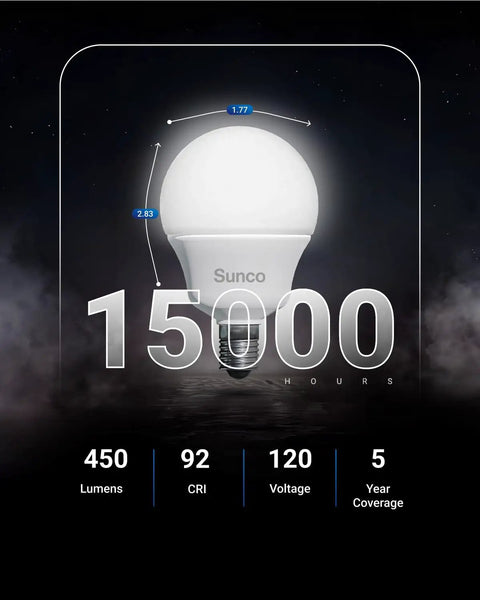 LED bulb with measurements and 15000 hours lifespan text, Sunco logo, 450 lumens, 92 CRI, 120 voltage, 5 year coverage displayed.