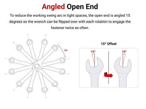 Diagram showing angled open end of Stubby Wrench Set With Holders, 25 Piece Inch And Metric Combo, short length for tight spaces.