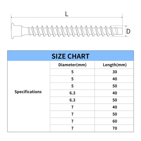 M5 X 30mm Confirmat Screws Black 100 Pieces Hex Socket Countersunk Self Tapping Furniture Connectors size chart