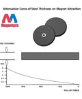 Magnetpro rubber-coated mounting magnets, 2 pcs, black, anti-scratch, 120+ lb pull, for light strips and mirrors