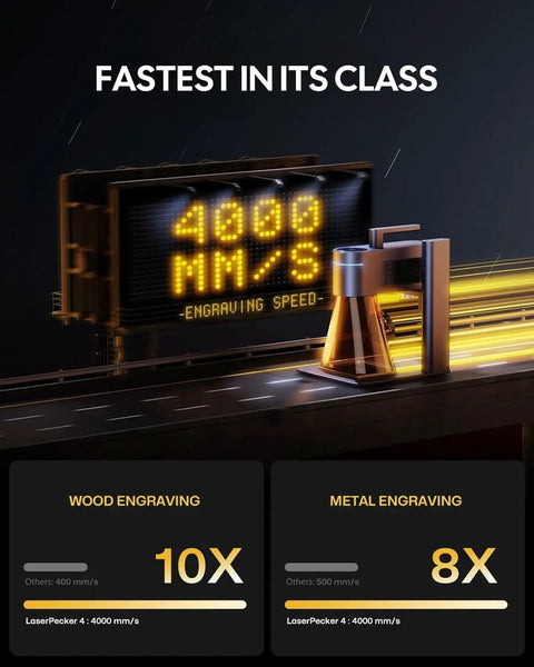 Dual Laser Engraver With 2W IR And 10W Diode, Ultra Fast 4000 Millimeters Per Second Multi Angle Engraving For Nearly Any Material