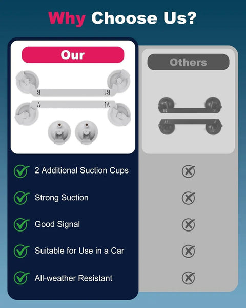 Hella Secure Starlink Mini Suction Cup Mount For Cars And Rvs With Heavy Duty Glass Suction Cups Non Slip Silicone Pads details comparison.