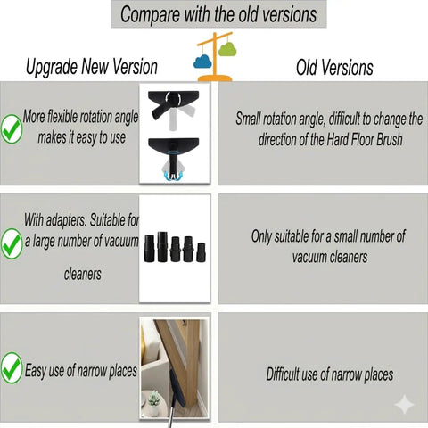 Comparison chart showing new and old Horsehair Floor Attachment For Hard Surfaces And Tile With Vacuum Hose Adapter versions.