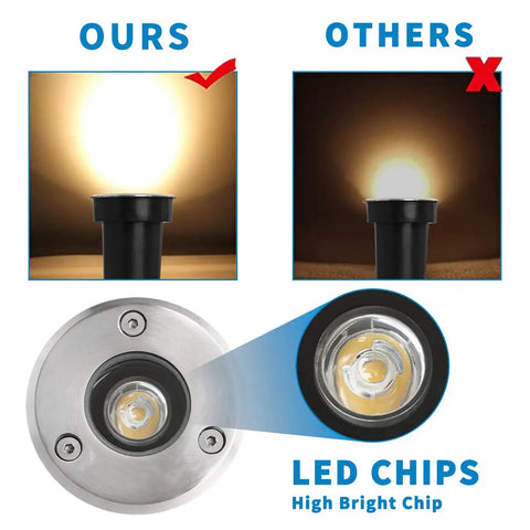Comparison of low voltage LED landscape well lights showing strong warm white light vs dimmer light, with stainless steel housing.