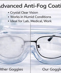 Comparison of anti fog protective safety goggles with clear wide vision lens versus standard goggles in humid conditions