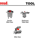 Freud tools including double miter saw, stationary table saw, and miter saw illustration