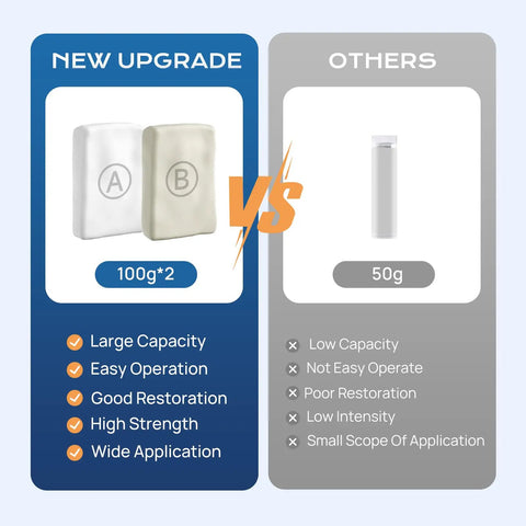 Comparison of Epoxy Putty 200g Fast Repair Two Part Filler with competitor, showing packaging size and features.