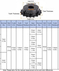 Heavy Duty Industrial Hardened Steel Roller Chain Sprocket B Type With 1 Inch Bore And 15 Teeth detailed measurement chart and specifications.