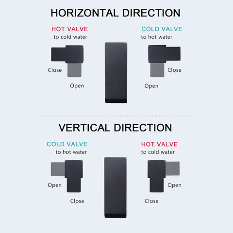Diagram showing hot and cold valve directions for RV Bathroom Sink Faucet Brushed Nickel 4 Inch Centerset Two Handle Vanity Faucet.