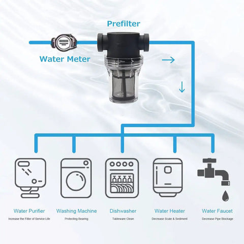 Diagram showing Inline 3/4 Inch Female NPT Strainer With 100 Mesh Stainless Steel Filter Screen in water filtration setup.
