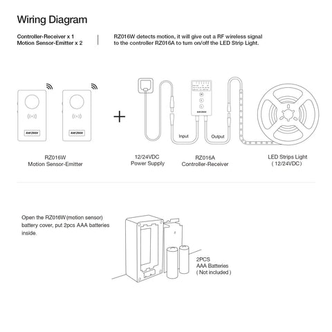 Wireless Motion Sensor Controller Kit No Wiring For LED Strip Lights 12 24V DC RF Remote Control Dimmer Timer Motion Activated Staircase Lighting Easy Install wiring diagram with RZ016W and RZ016A