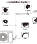 Installation guide for 16.5 Foot Paintable PVC Mini Split Line Set Cover Kit For Outdoor AC Units And Heat Pumps with parts labeled.