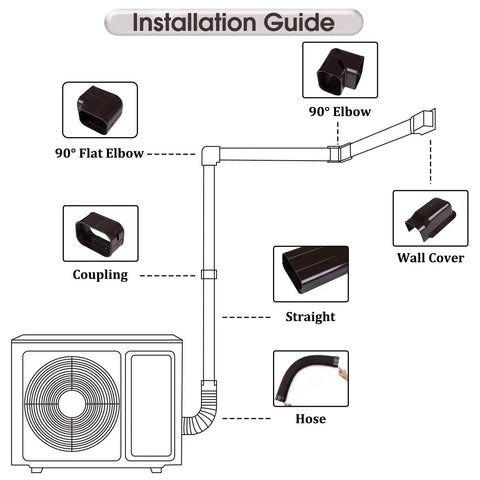 Installation guide for 16.5 Foot Paintable PVC Mini Split Line Set Cover Kit For Outdoor AC Units And Heat Pumps with parts labeled.