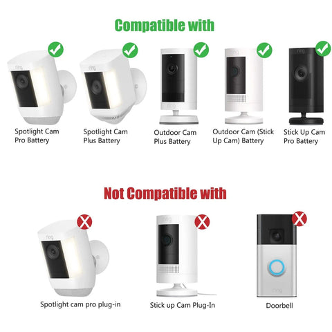7W Solar Panel For Ring Security Cameras Charger With USB C And 3.5mm Port, Compatible items illustration with icons