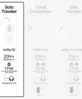 Wireless Bluetooth Audio Transmitter For AirPods And Headphones With 20 Plus Hour Battery, compact size, 3.5mm aux jack.