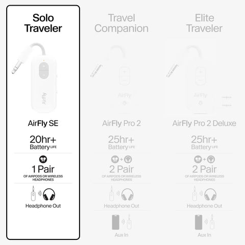 Wireless Bluetooth Audio Transmitter For AirPods And Headphones With 20 Plus Hour Battery, compact size, 3.5mm aux jack.