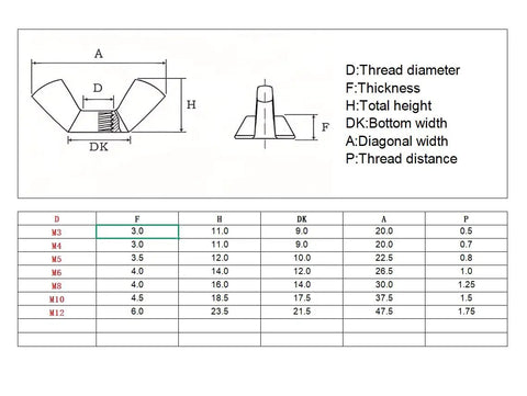 Diagram and specifications of M5 Butterfly Wing Nuts detailing dimensions and thread sizes for 50 Piece Pack Of M5 Butterfly Wing Nuts Crafted From Badass 304 Stainless Steel For Smooth Hand Tightening Top Shelf Metric Fasteners Great For Tough Auto And Home Jobs.