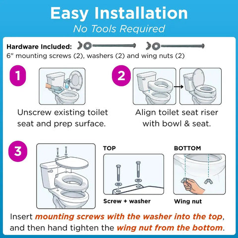 Easy installation guide for Raised Toilet Seat For Seniors And Post Surgery Recovery, 3.5 Inch Elongated Bolt On Under Seat Design.