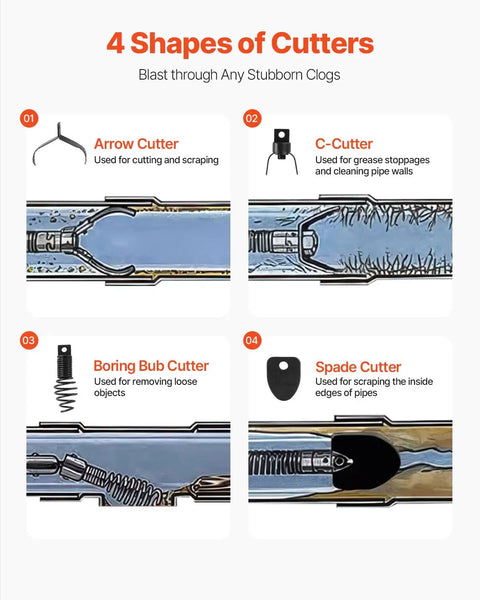 4 types of drain cutter shapes: Arrow, C-Cutter, Boring Bub, and Spade for Professional Auto Feed Drain Cleaner Machine 100 Feet.