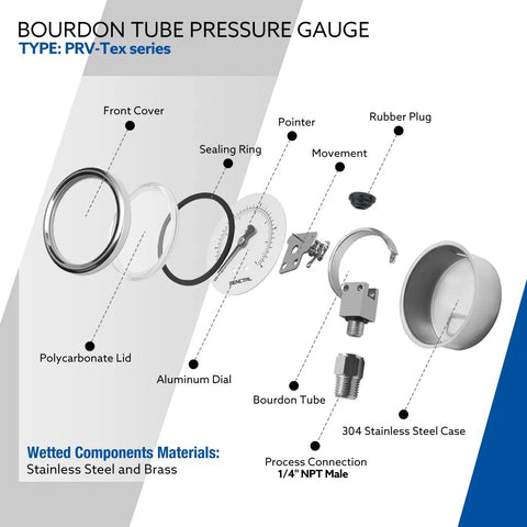 Exploded view of SENCTRL 0–15 psi low-pressure gauge with 2-inch dial, 1/4 in NPT lower mount, stainless steel case.