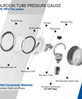 Exploded view of 200 Psi Pressure Gauge parts including dial, stainless steel case, and 1/4 NPT lower mount.