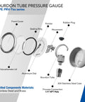Exploded view of 0-60 Psi Pressure Gauge With 2 Inch Dial And 1/4 NPT Lower Mount, showcasing internal components and materials.