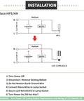 Diagram for installing 2 Pack LED Corn Light Bulbs 100W Equivalent Daylight 5000K E26 E39 Base, replacing HID lighting systems.