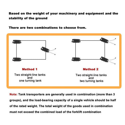 Diagram showing two methods for using the Rock Solid Heavy Duty Machinery Mover With 360 Swivel Base and Reinforced Steel Polyurethane Wheels.